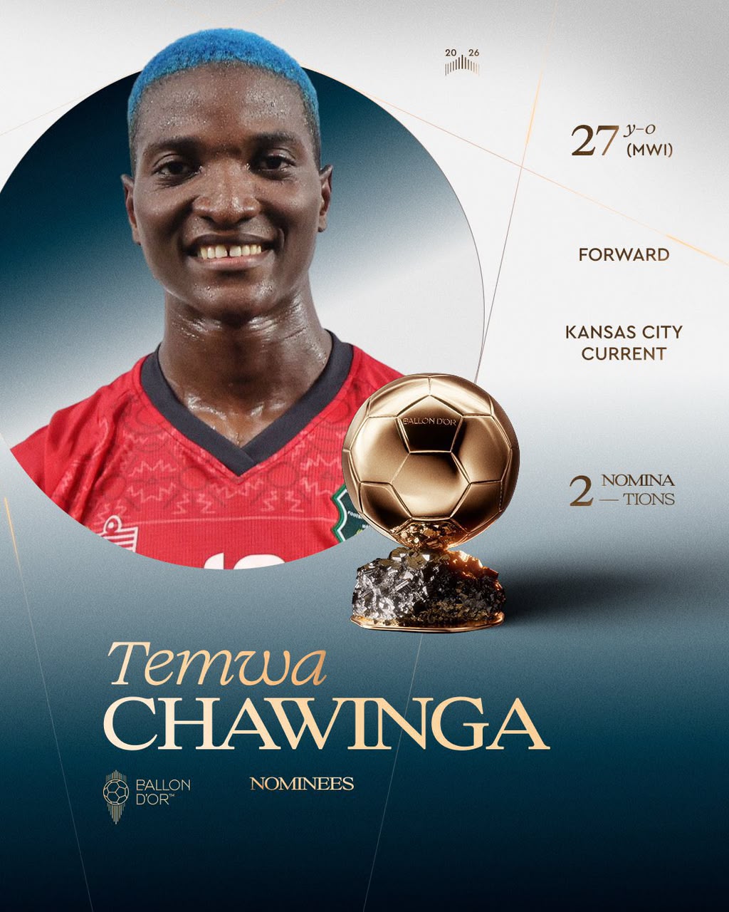 Chawinga Makes History as First African Woman in Ballon d’Or Top 10; Surpasses Oshoala’s Achievements Chawinga Makes History as First African Woman in Ballon d’Or Top 10; Surpasses Oshoala’s Achievements